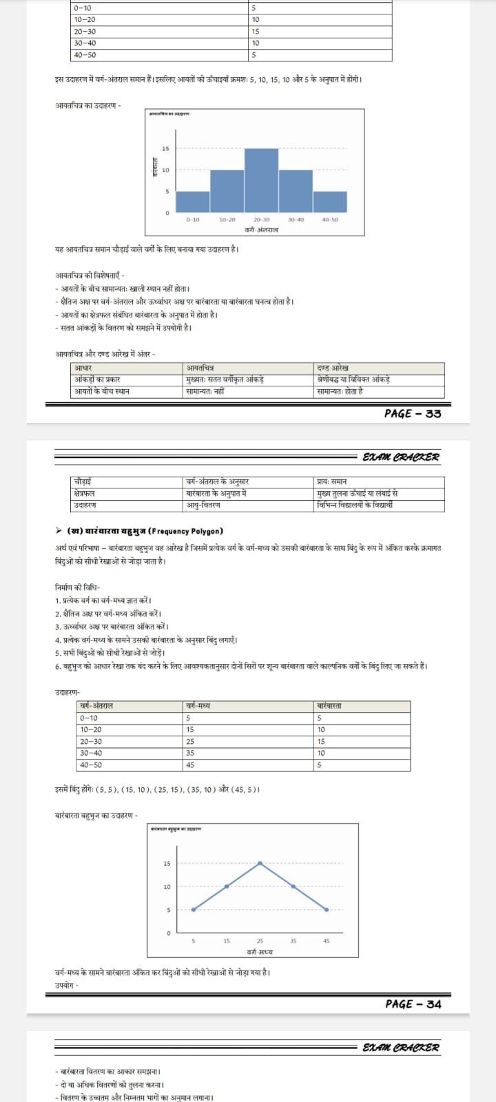 व्याख्याता अर्थशास्त्र (Lecturer ECONOMICS –II Paper )| Exam Cracker भर्ती परीक्षा CG LECTURER • PGT • EXAM CREAKER - Image 7